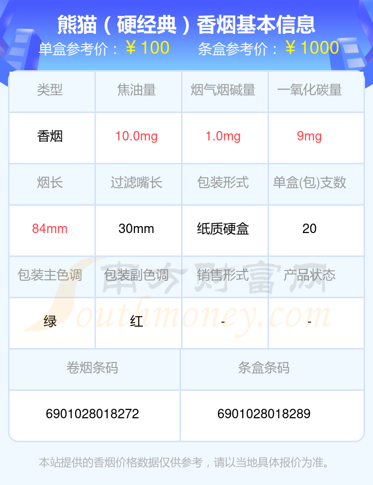 盘点2024熊猫香烟90元以上的烟_都有哪些？