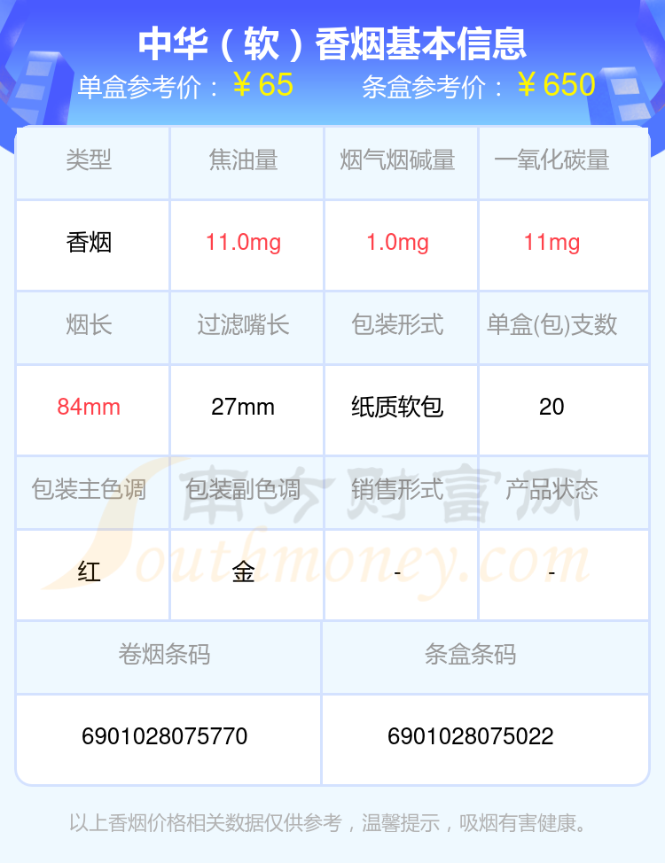 40元-70元的中华香烟2024查询一览