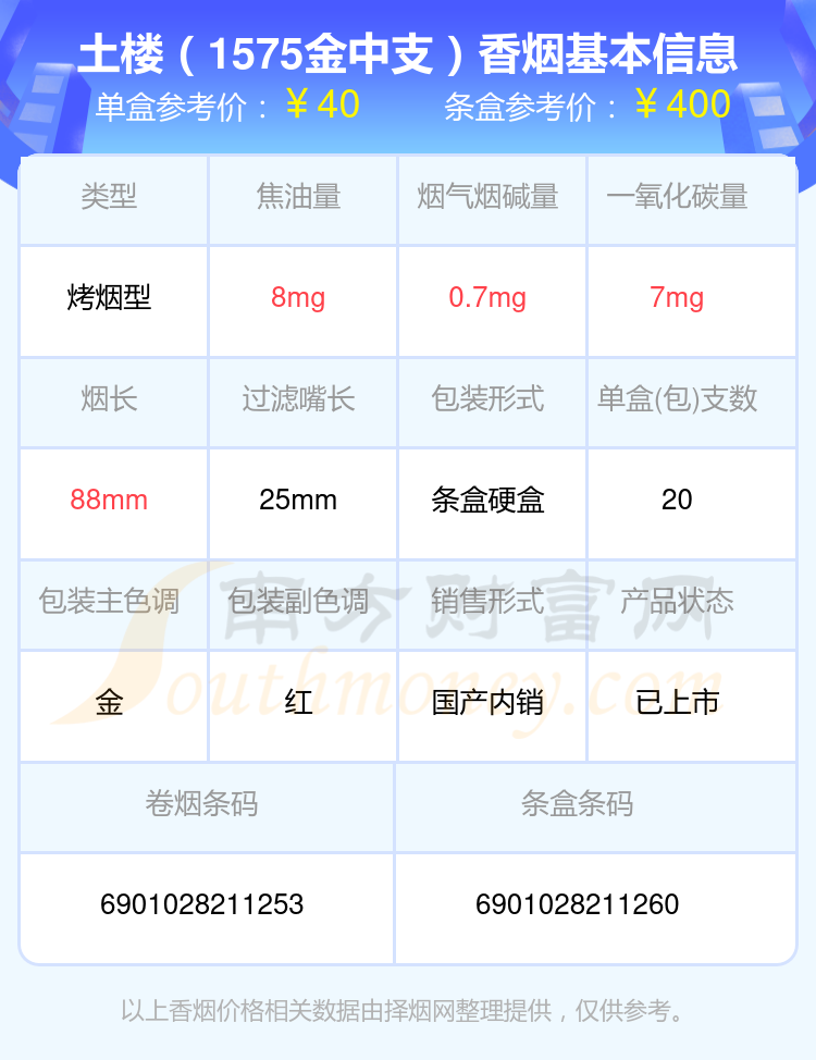 盘点！2024土楼香烟四十至五十元的烟列表