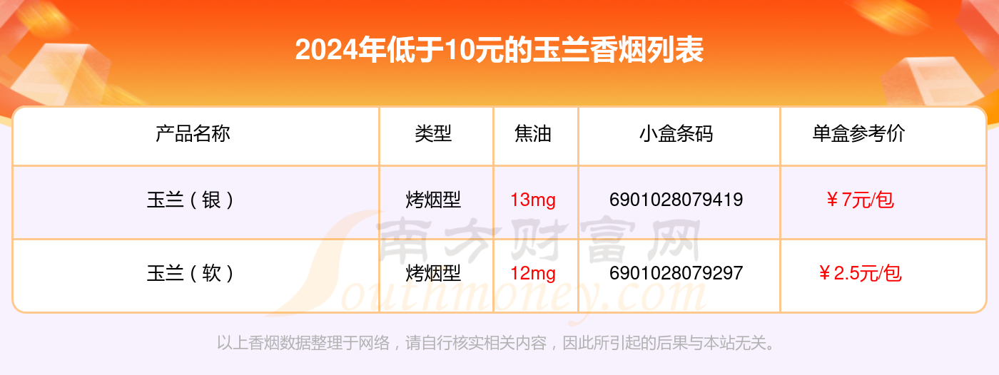 低于10元的玉兰香烟列表一览