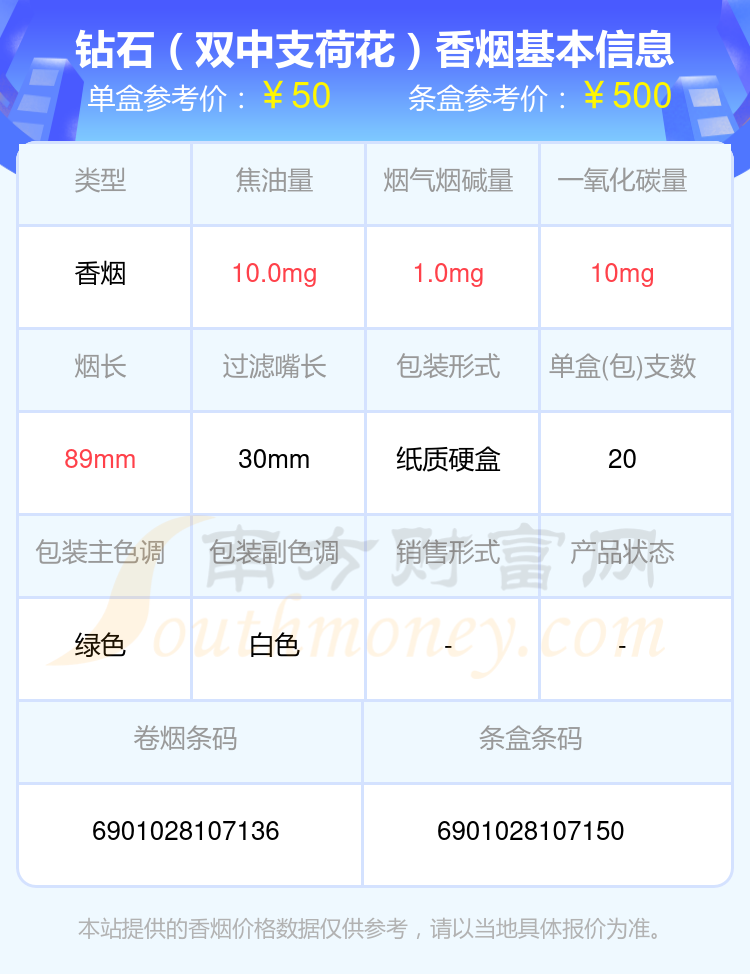 四十至六十元左右的钻石香烟有哪些？