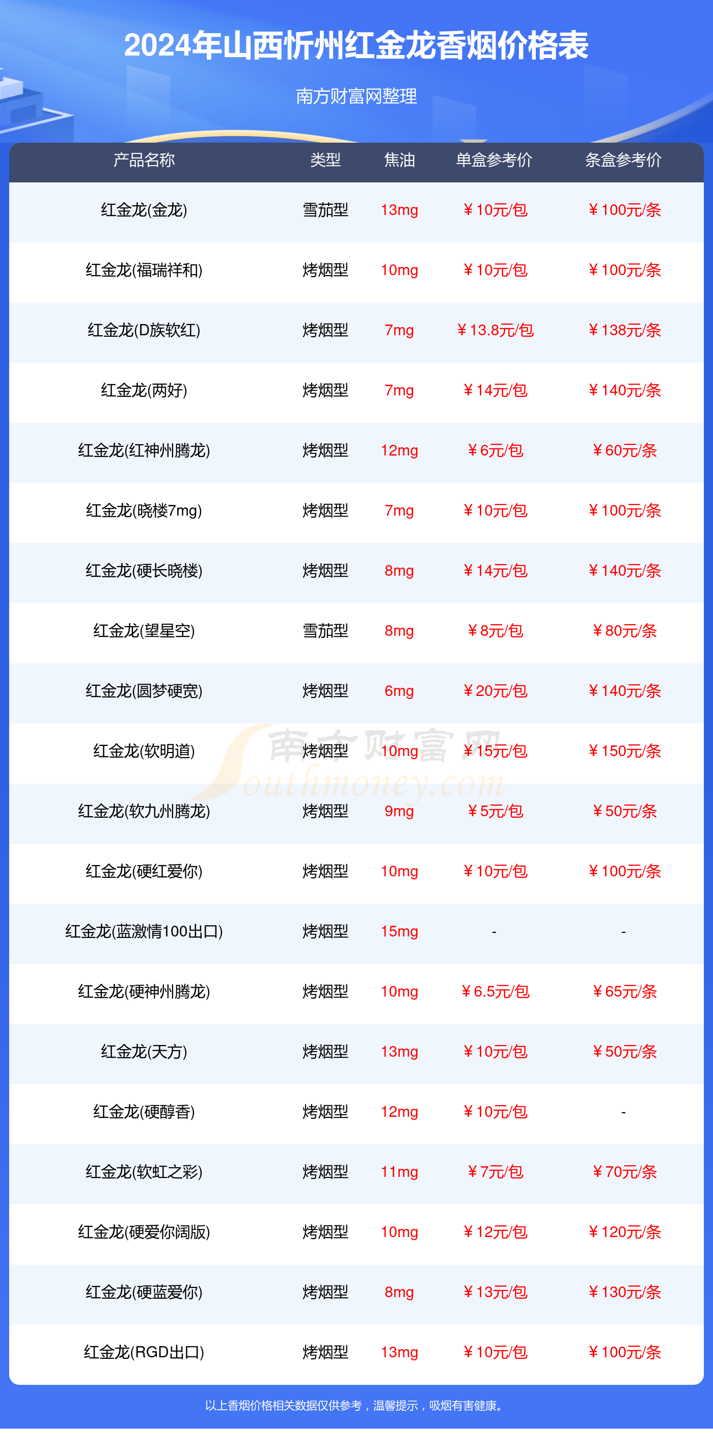 2024年山西忻州红金龙香烟价格表大全一览