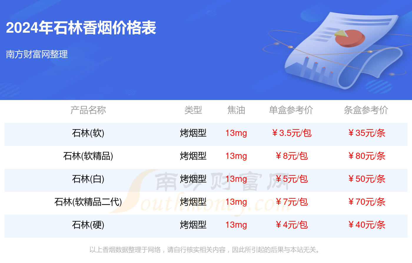 石林香烟价格合集_石林香烟2024价格查询