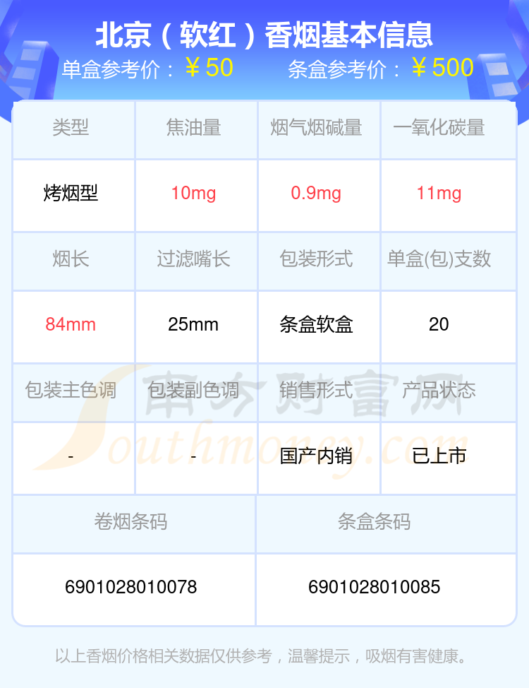 北京香烟50元至60元的烟盘点