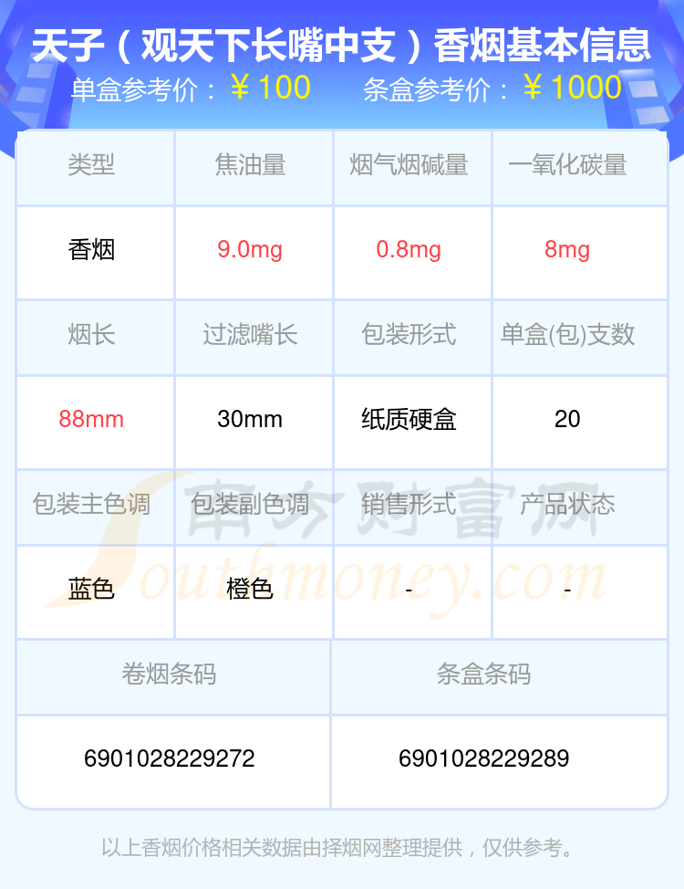 天子香烟中支的烟2024查询一览