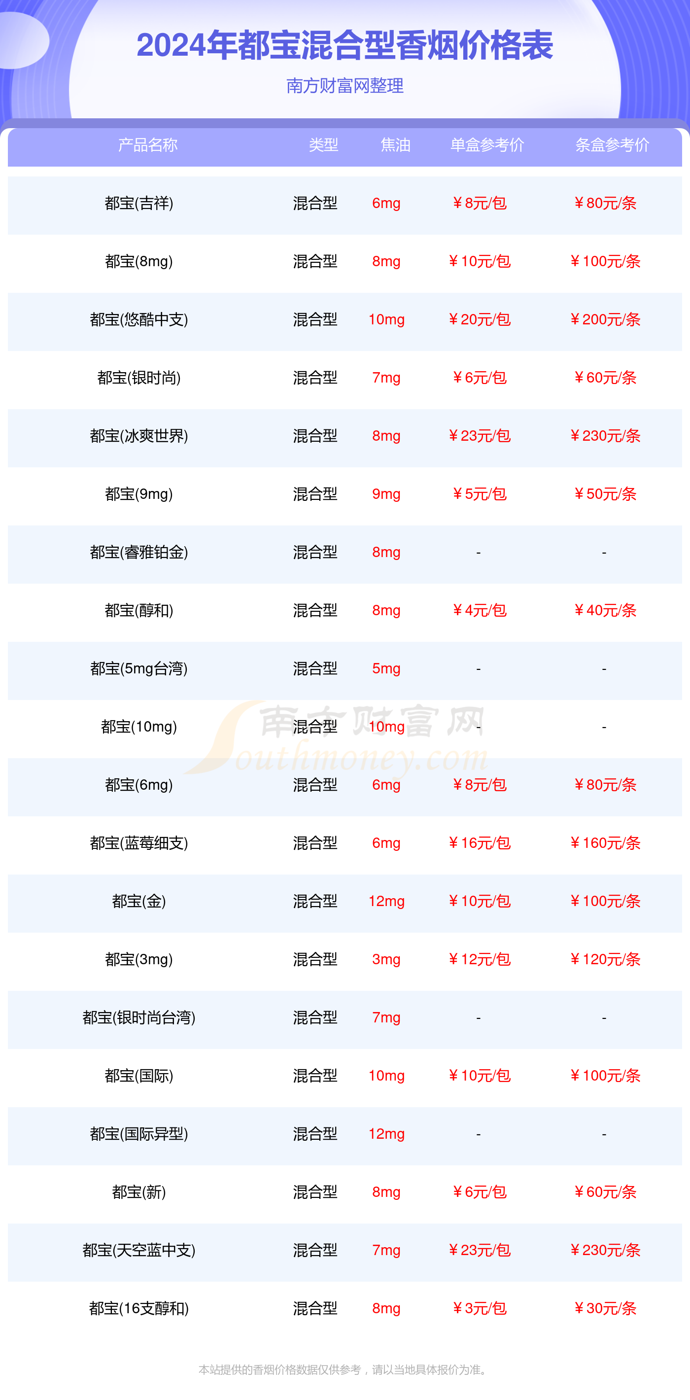 都宝香烟价格一包多少钱_2024都宝混合型香烟价格表