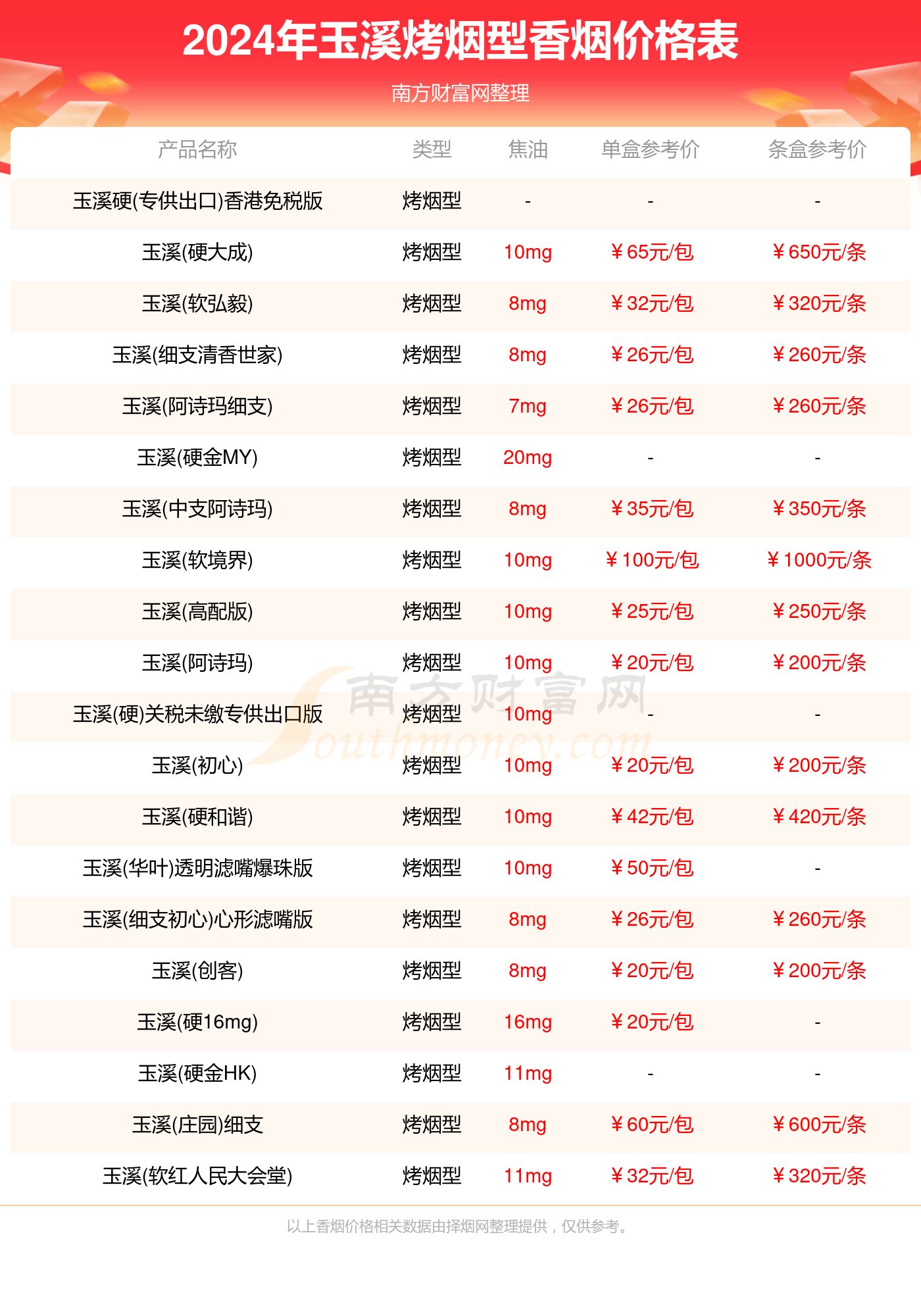 玉溪烤烟型香烟价格表大全_玉溪香烟2024价格一览表