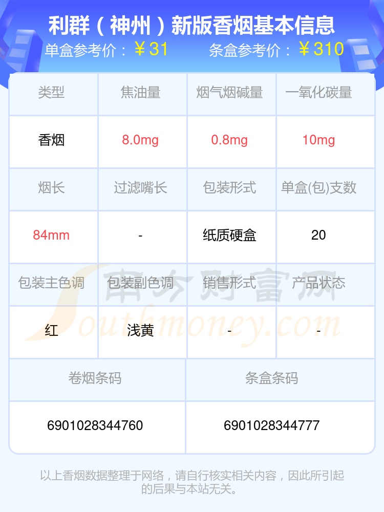 30-40元的利群香烟一览表