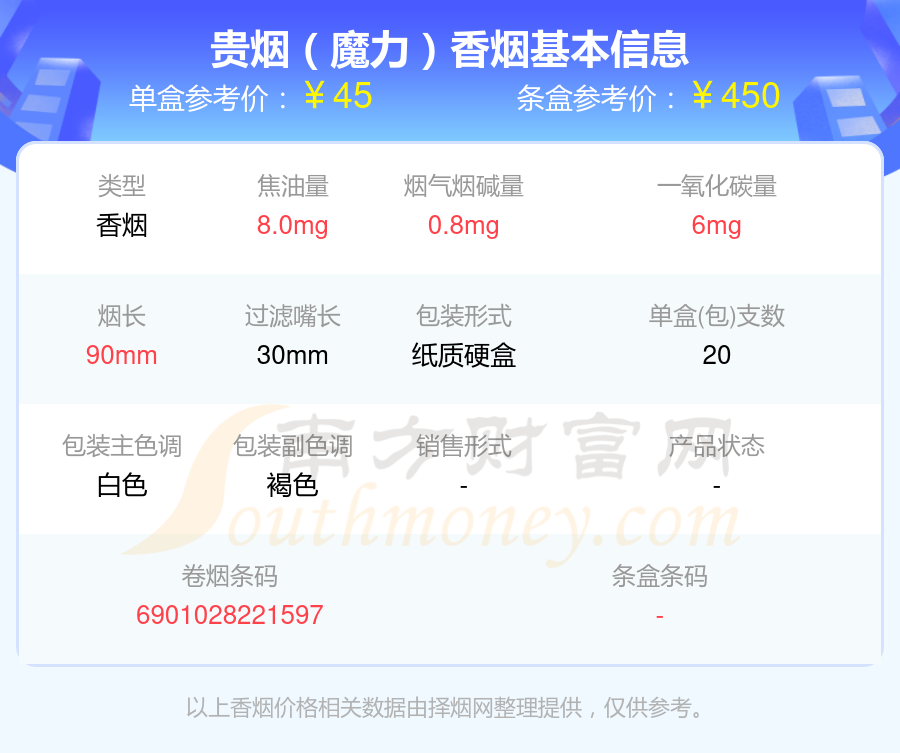 贵烟香烟二十元到六十元的烟查询一览