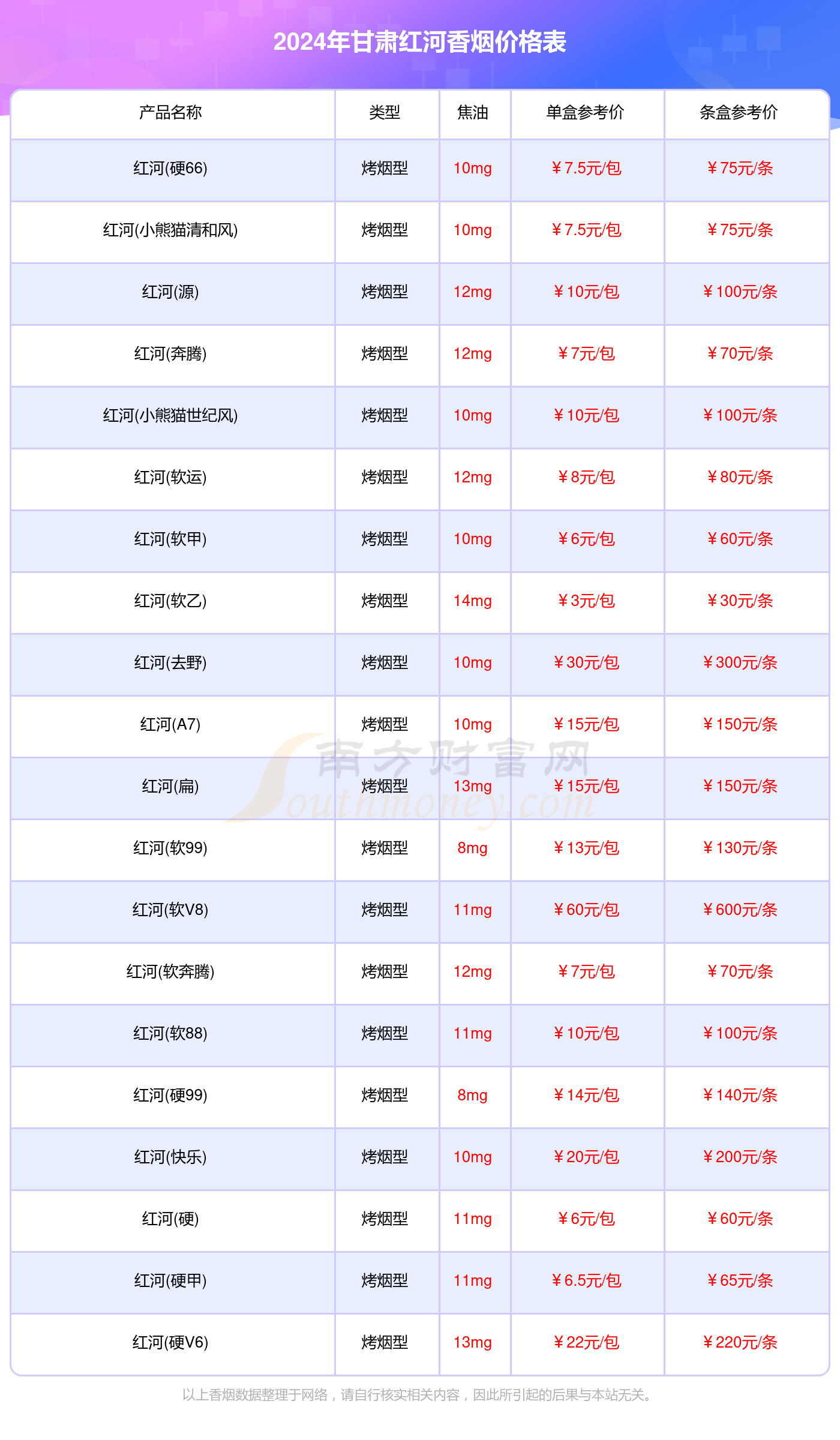 甘肃红河香烟价格表大全_2024甘肃红河烟价格查询