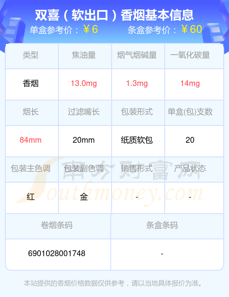 2024双喜香烟低于十元的烟有哪些？