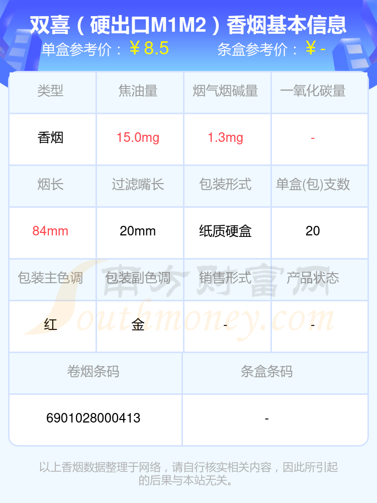 2024双喜香烟低于十元的烟有哪些？