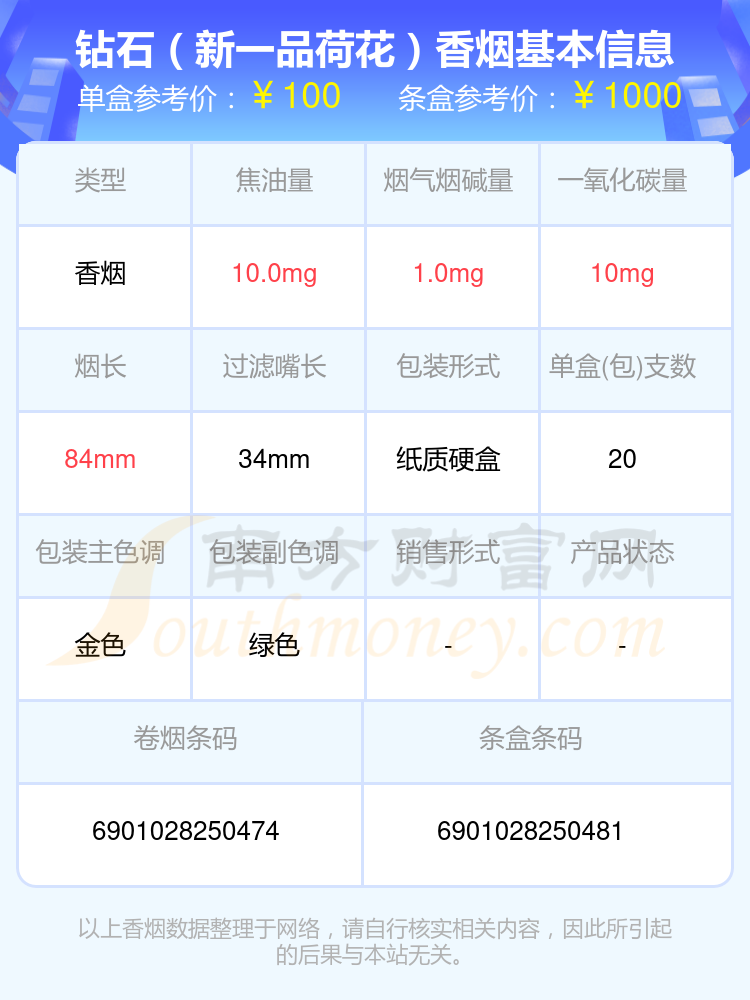 2024钻石香烟80元以上的烟查询一览