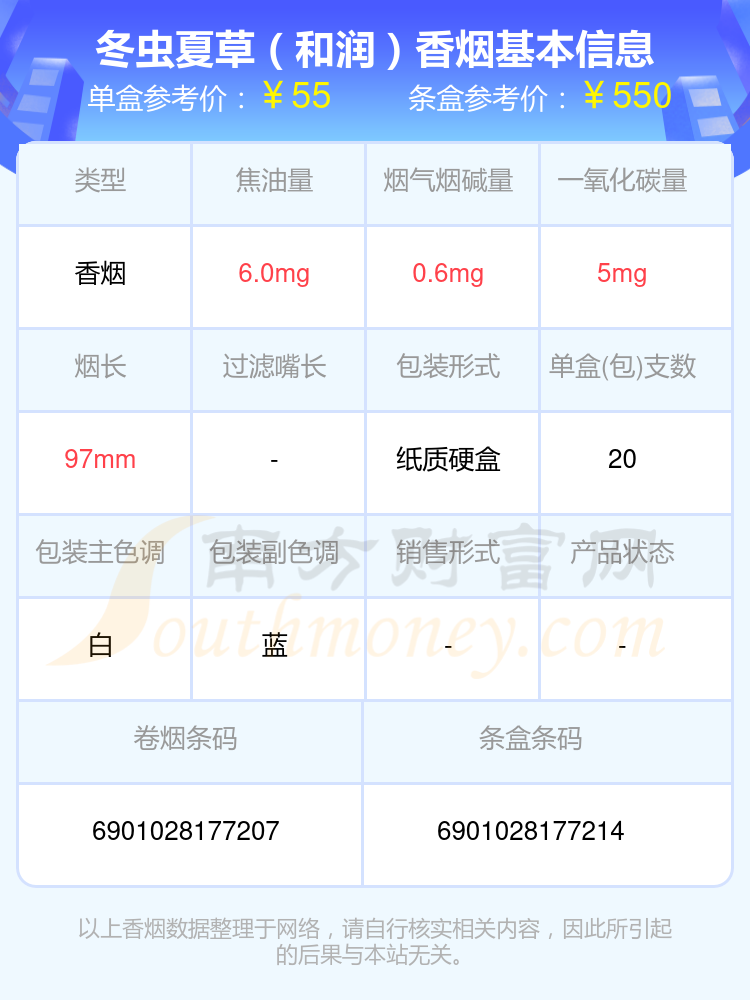 2024年四十元至八十元左右的冬虫夏草香烟有哪些？