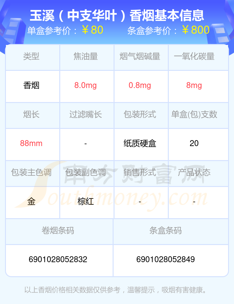 玉溪香烟七十至八十元的烟盘点