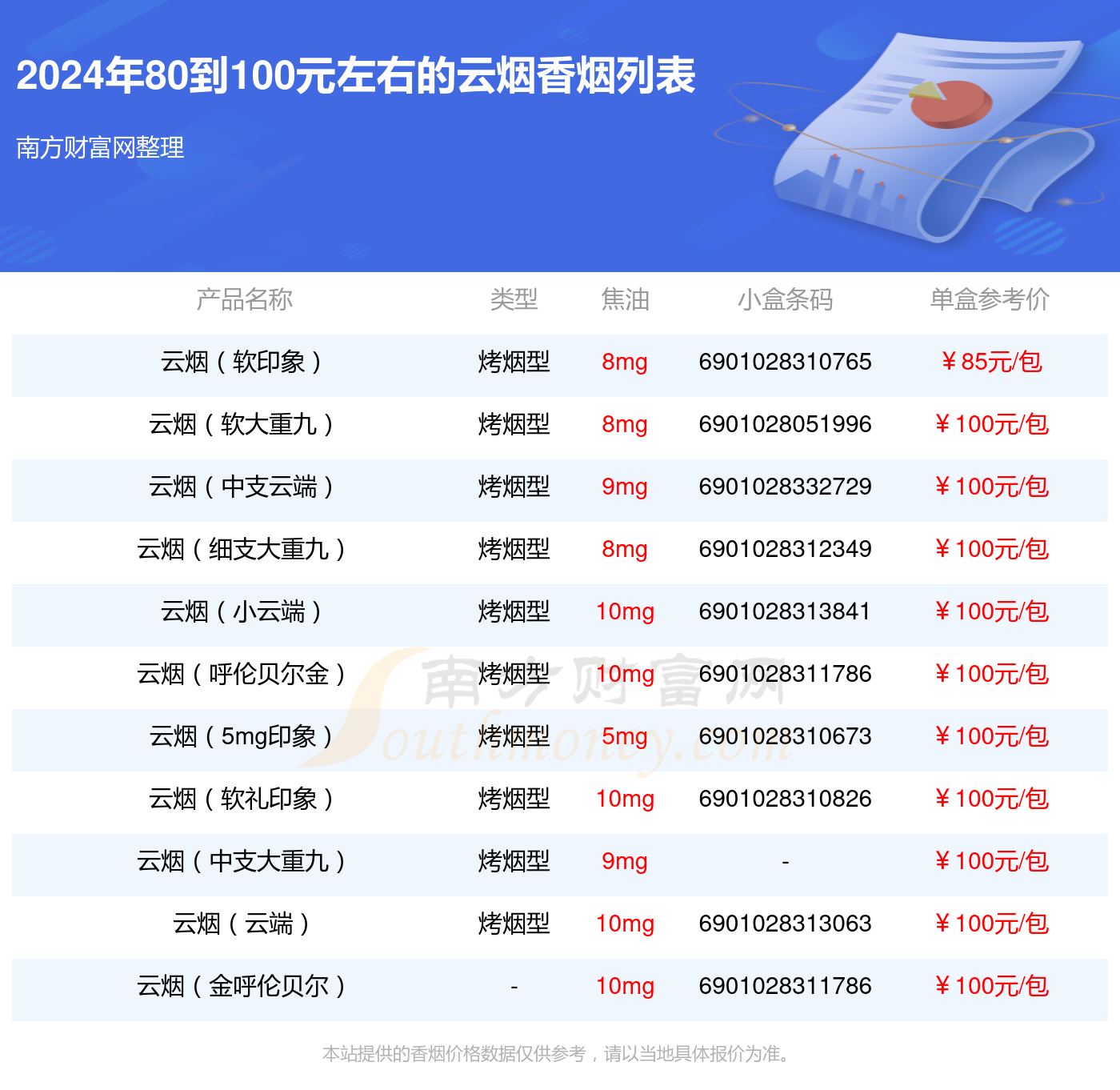 2024年80到100元左右的云烟香烟查询一览