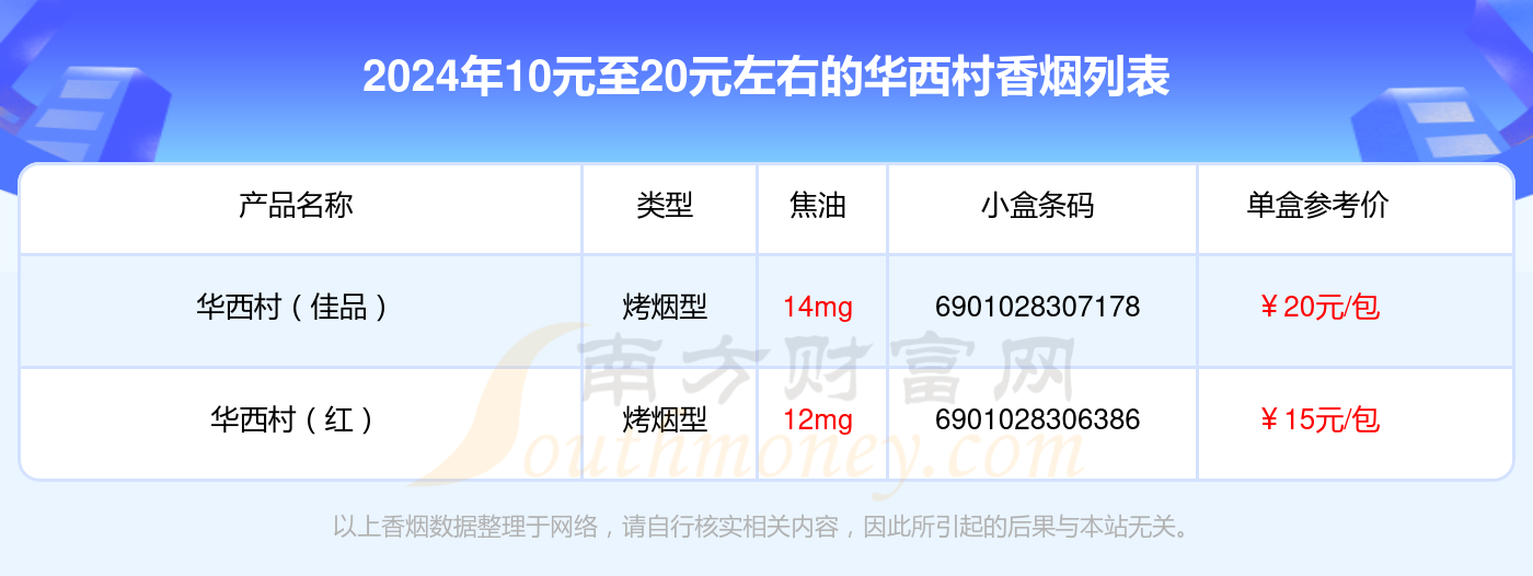 10元至20元左右的华西村香烟有哪些？