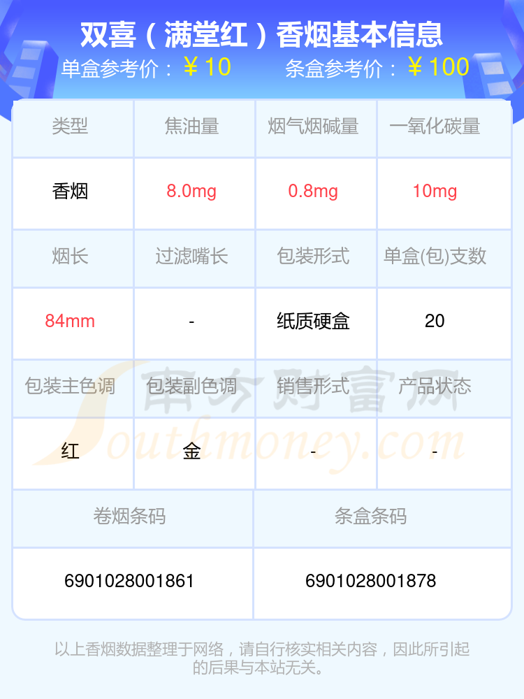 2024双喜香烟低于十元的烟有哪些？