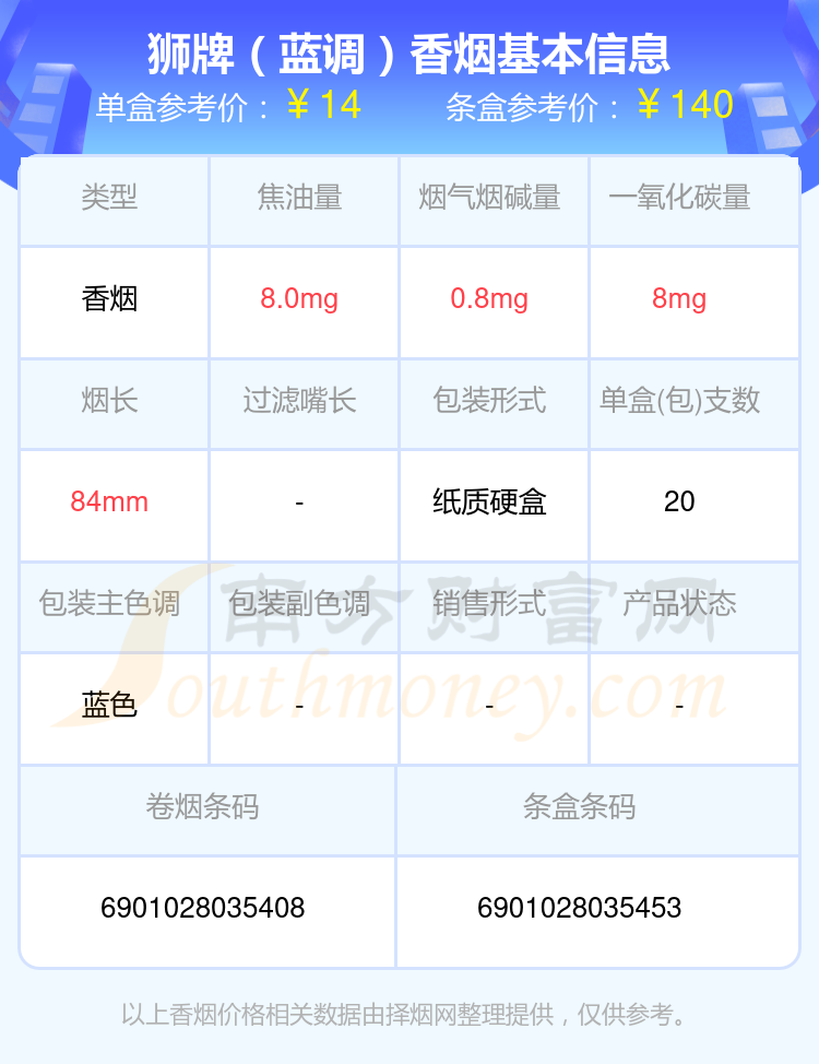 2024年十至五十元的狮牌香烟列表一览