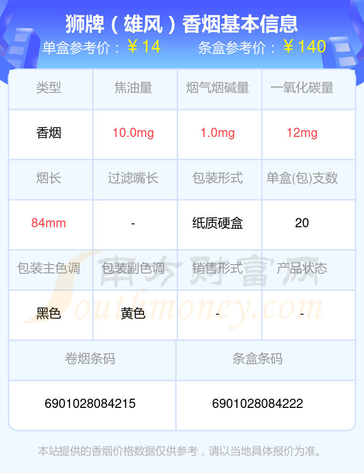 2024年十至五十元的狮牌香烟列表一览