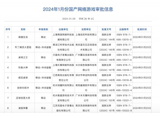 2024首批国产网游版号公布：腾讯等公司共115款游戏获批