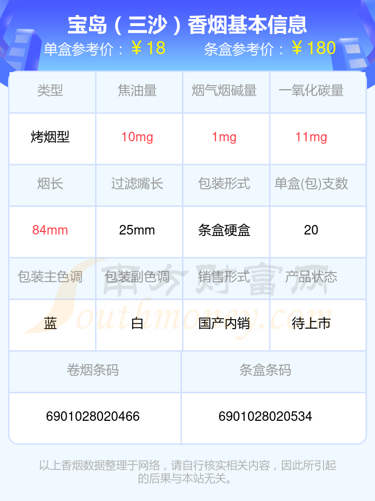 2024宝岛香烟价格表：10到40元左右的烟有哪些