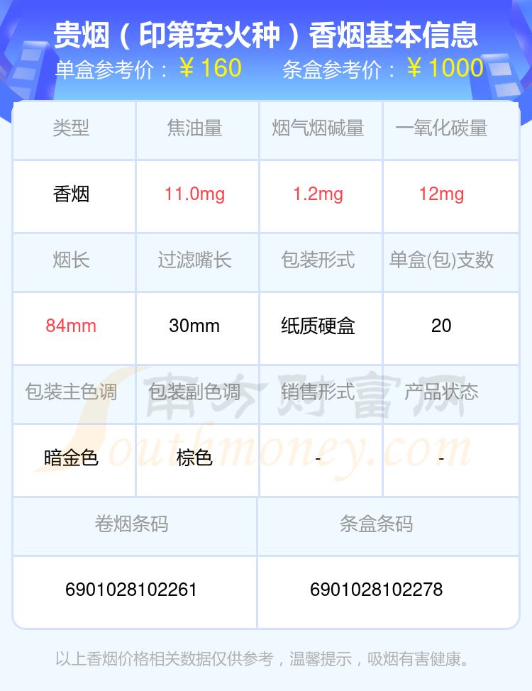 2024贵烟香烟价格表：高于五十元的烟列表一览