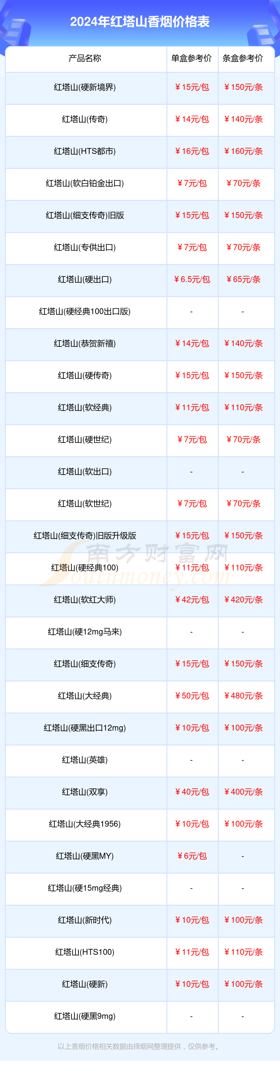 红塔山香烟价格表2024汇总一览（多少钱一包）