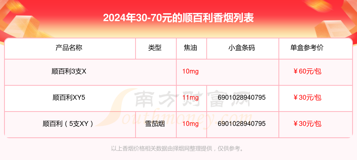 2024顺百利香烟30-70元的烟有哪些？