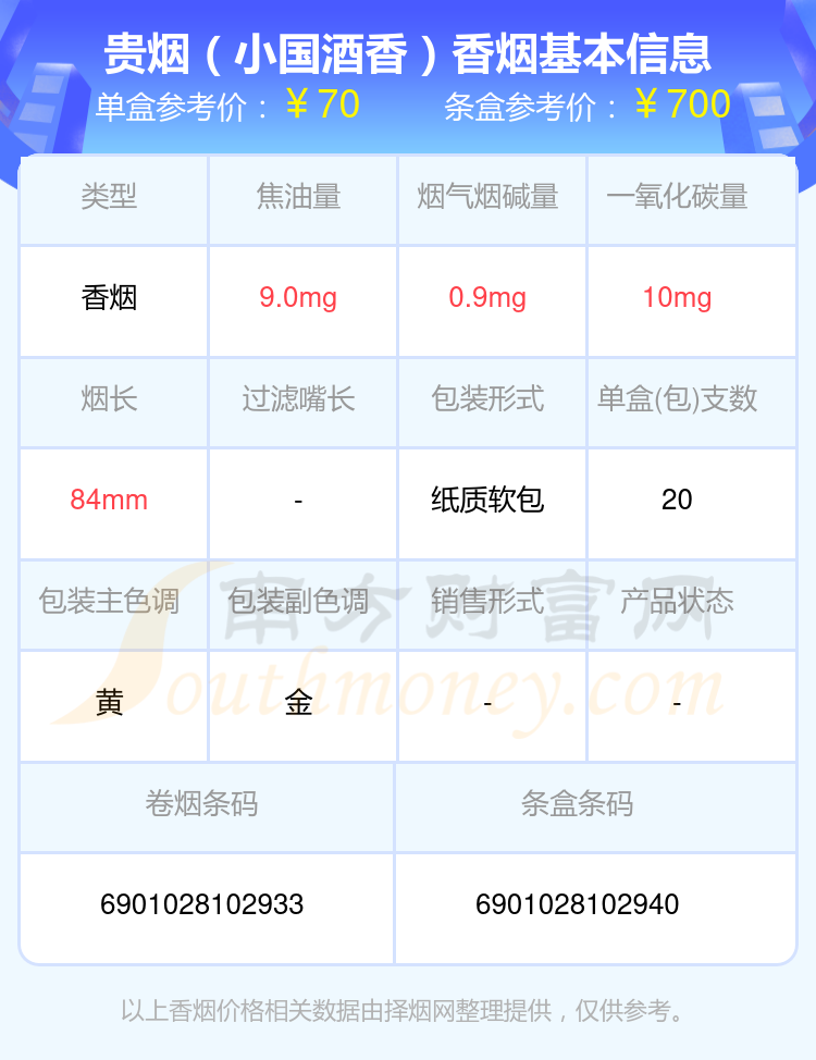 2024贵烟香烟价格表：高于五十元的烟列表一览