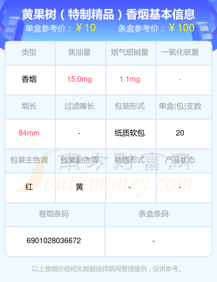 2024黄果树香烟价格表：焦油量8mg~15mg左右的烟盘点