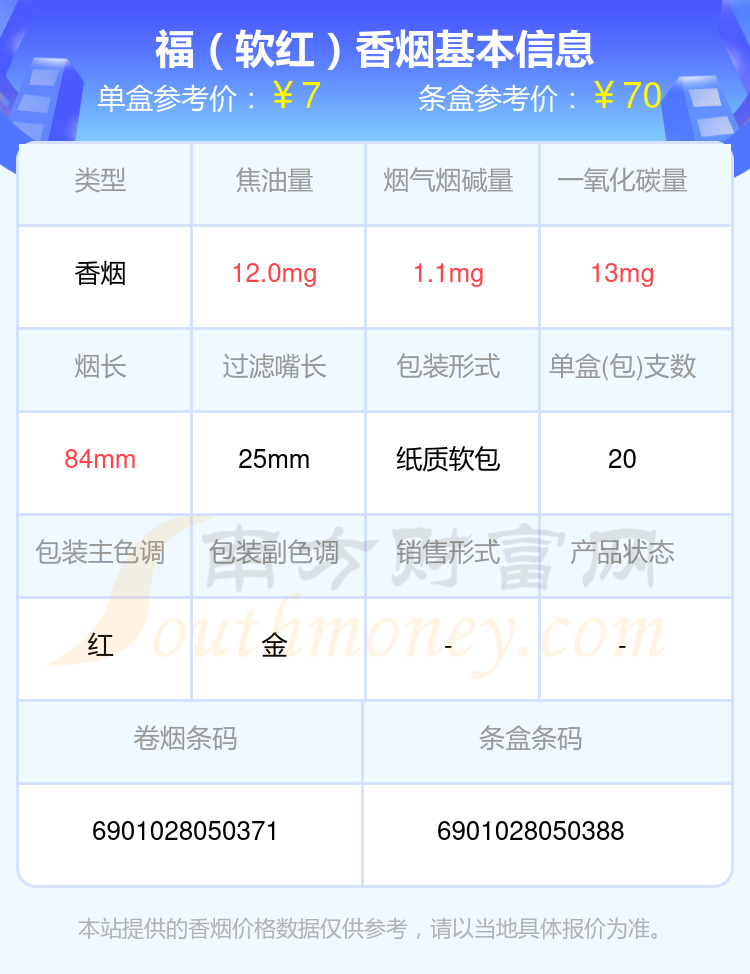 盘点！2024福香烟烟碱低于10mg的烟列表