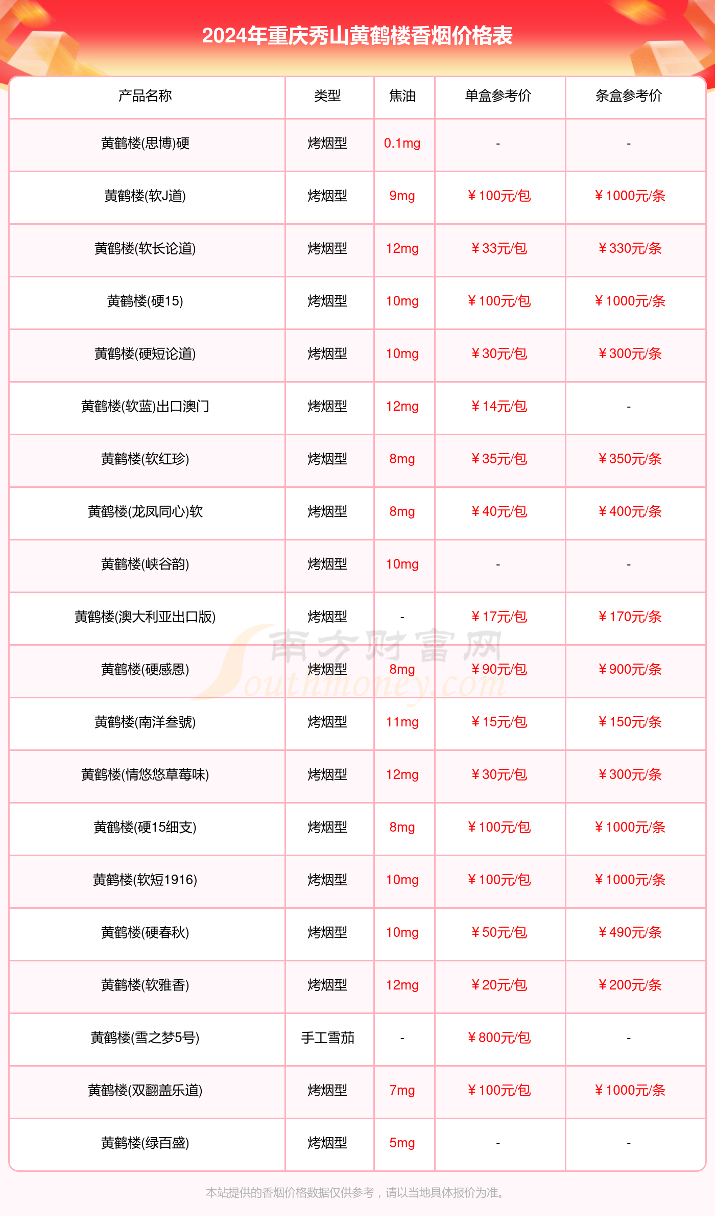 重庆秀山黄鹤楼香烟多少钱一条（2024黄鹤楼香烟价格表）