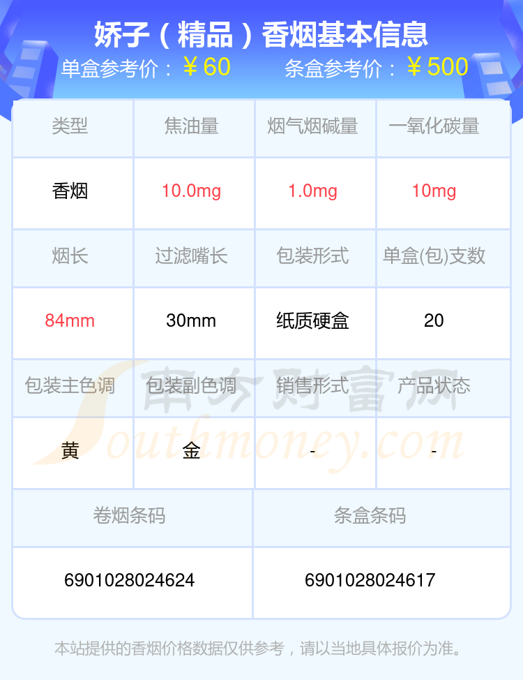 盘点！40元-60元的娇子香烟列表