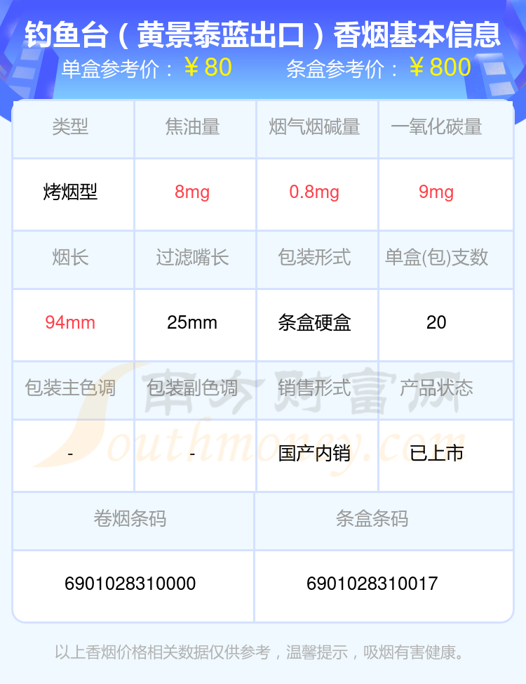 钓鱼台香烟80到100元左右的烟盘点