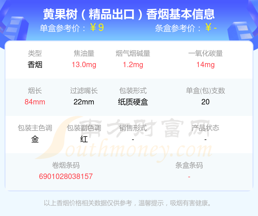 2024黄果树香烟价格表：焦油量8mg~15mg左右的烟盘点