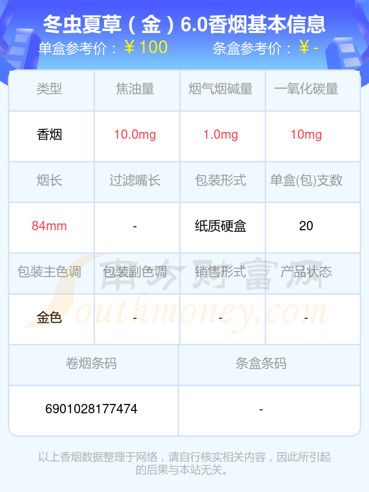 2024冬虫夏草香烟高于80元的烟有哪些？