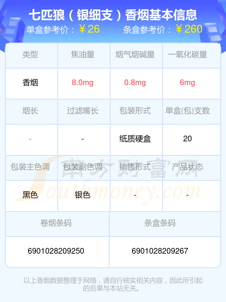 七匹狼香烟细支的烟2024都有哪些？