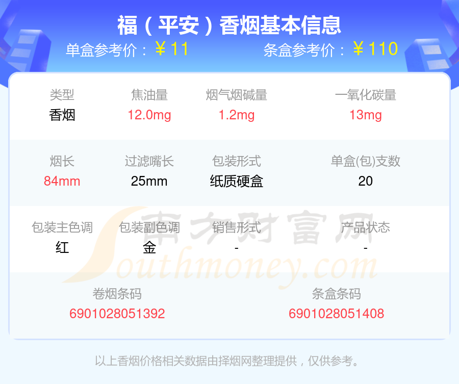 盘点！2024福香烟烟碱低于10mg的烟列表