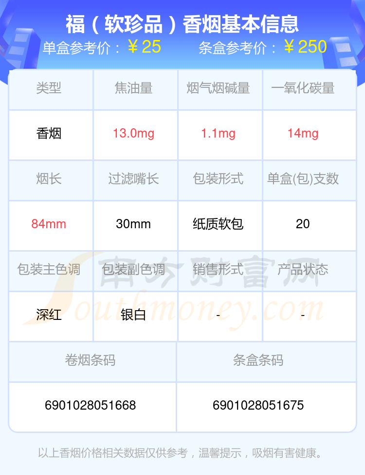 盘点！2024福香烟烟碱低于10mg的烟列表