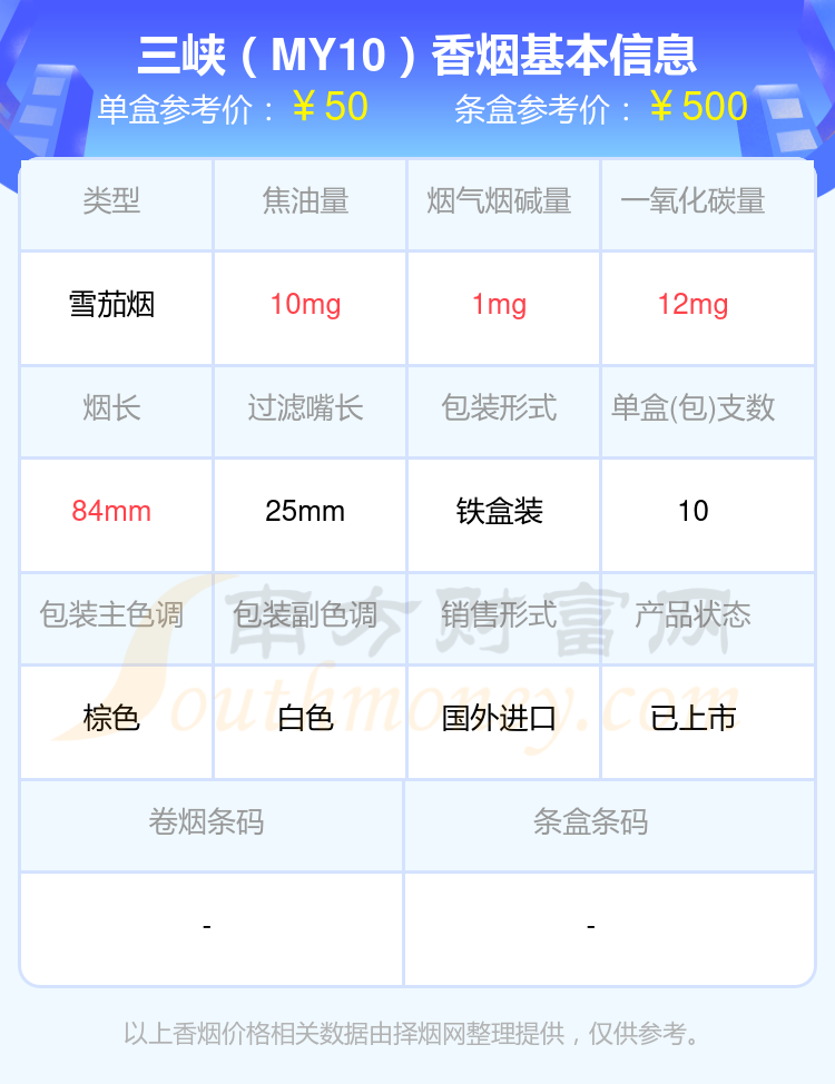 三峡香烟40到60元的烟2024都有哪些？