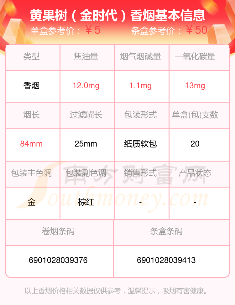 2024黄果树香烟价格表：焦油量8mg~15mg左右的烟盘点