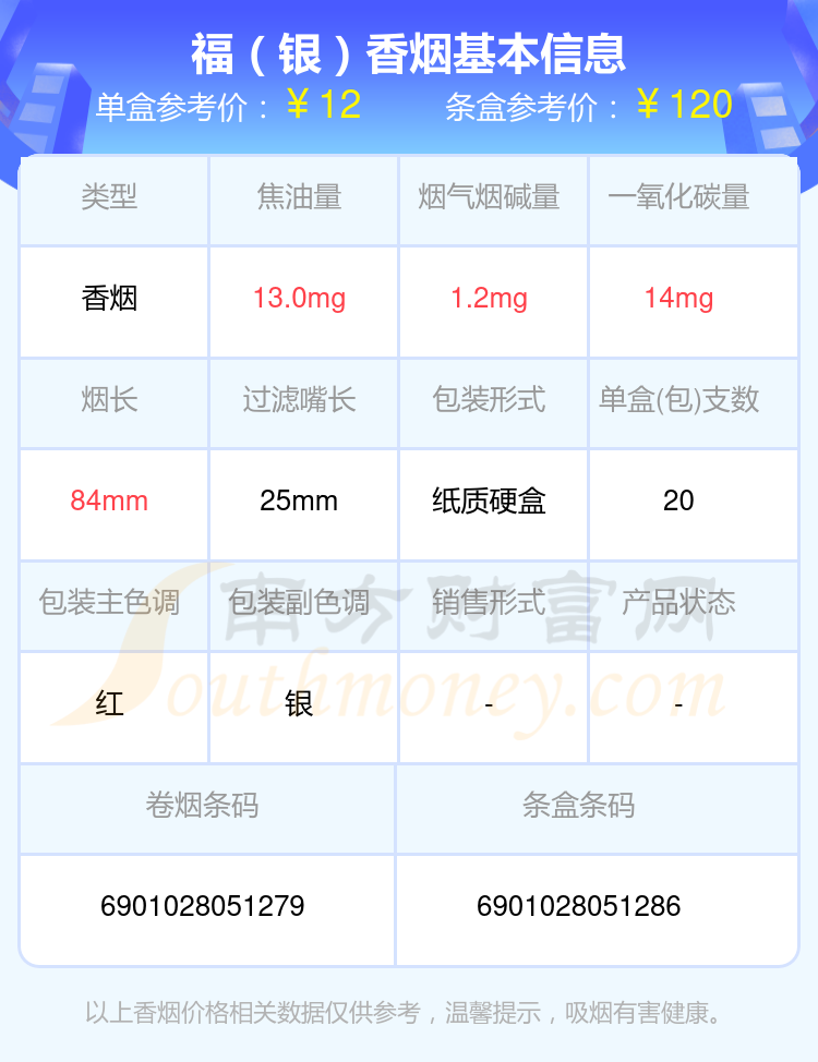 盘点！2024福香烟烟碱低于10mg的烟列表