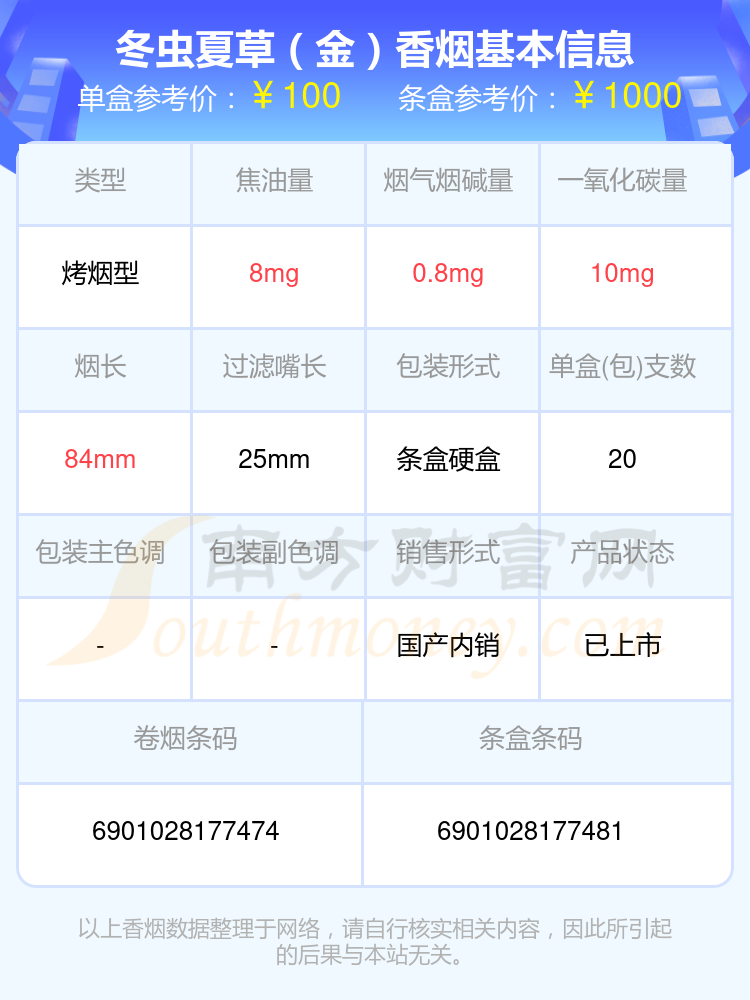 2024冬虫夏草香烟高于80元的烟有哪些？