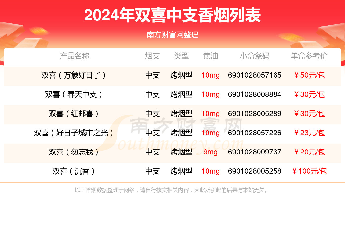 盘点！2024双喜香烟中支的烟列表