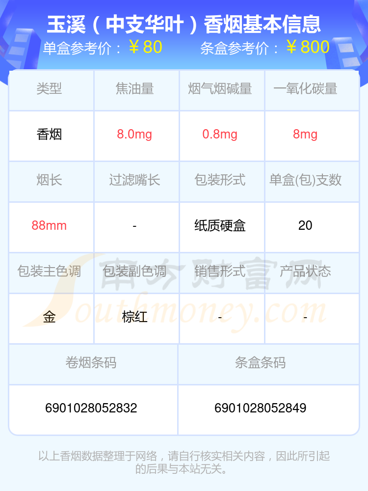 中支的玉溪香烟2024都有哪些？