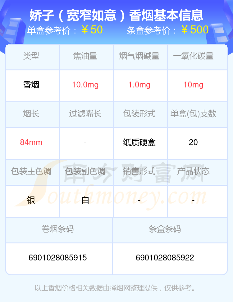 盘点！40元-60元的娇子香烟列表