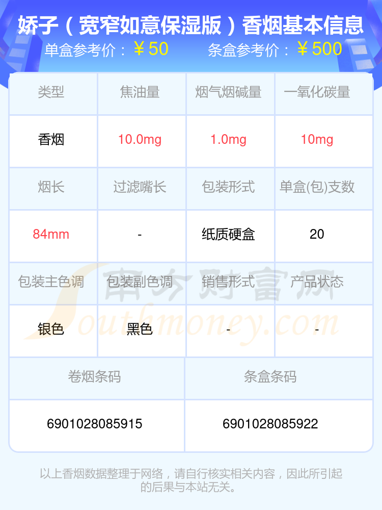 盘点！40元-60元的娇子香烟列表