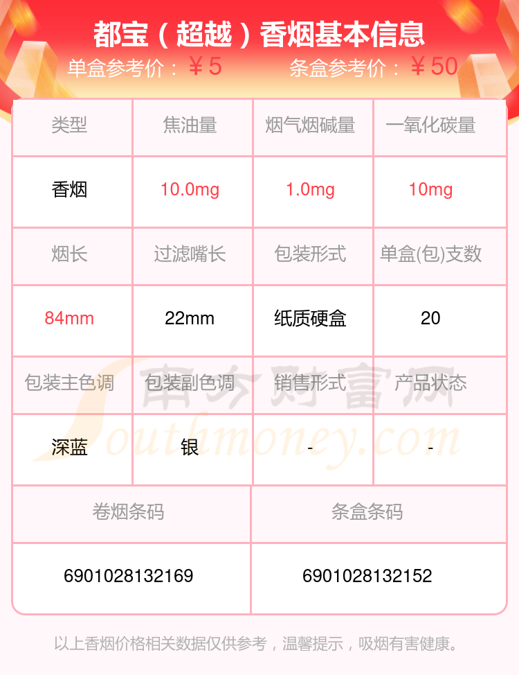 盘点2024都宝香烟烟碱低于10mg的烟_都有哪些？