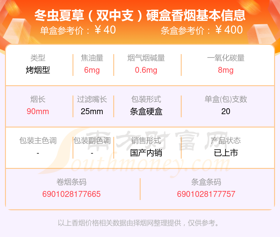 2024冬虫夏草香烟价格表：40元~80元左右的烟盘点